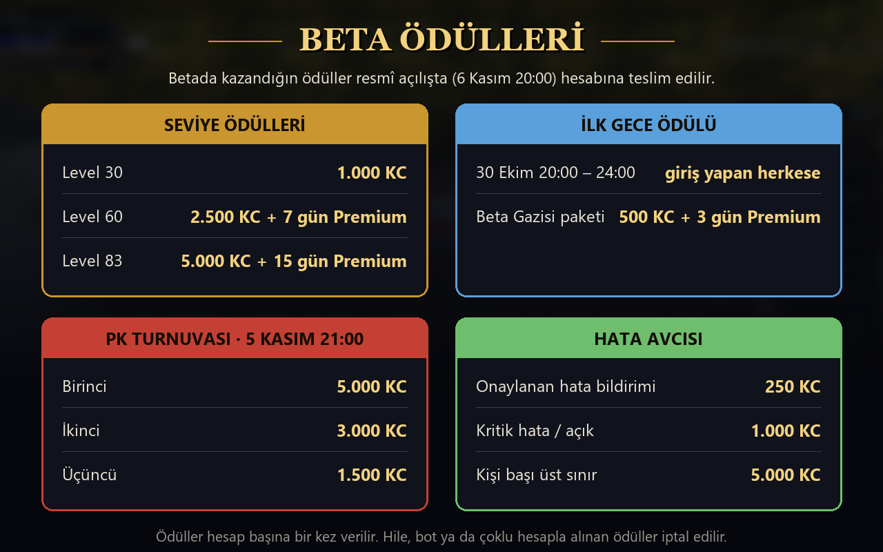 20261023_215330_beta_oduller.png