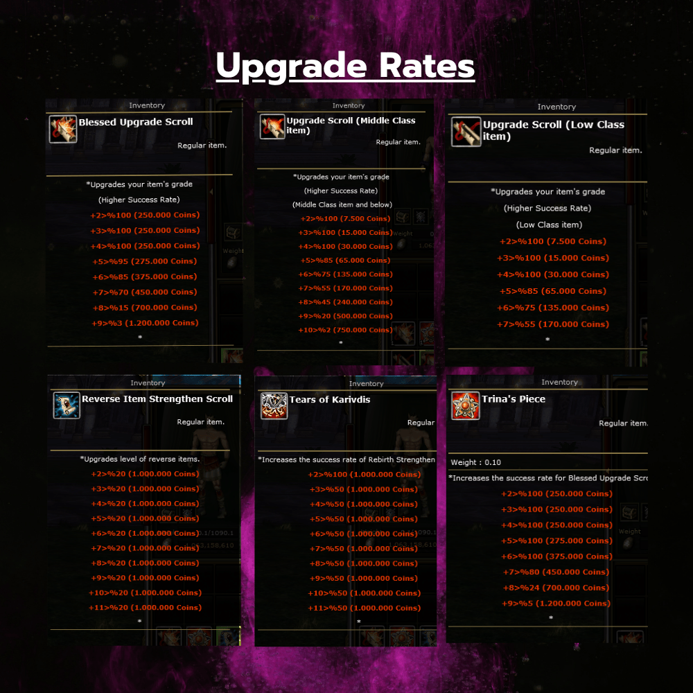 Upgrade Rates.png